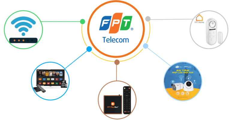 Lắp mạng FPT Telecom Hà Nội 