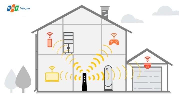 Tăng tốc độ WiFi FPT 
