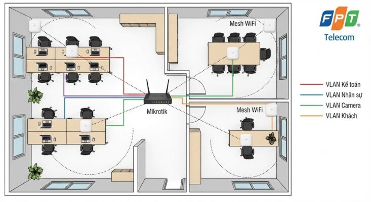 WiFi Internet FPT cho Văn Phòng 